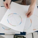 Mulank 6 Insights: Strengthen Client Ties and Nurture Evening Connections